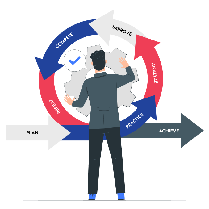 About Testseries247